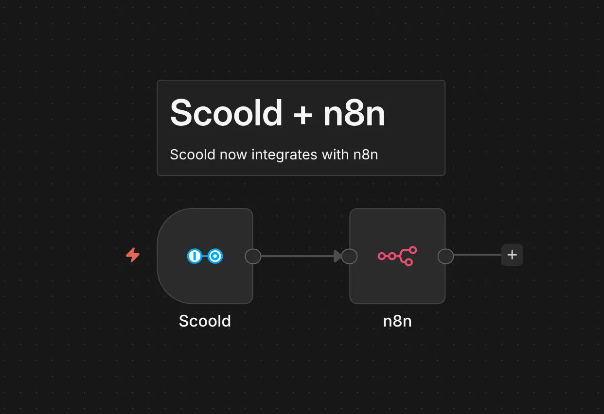 Scoold and n8n workflow
