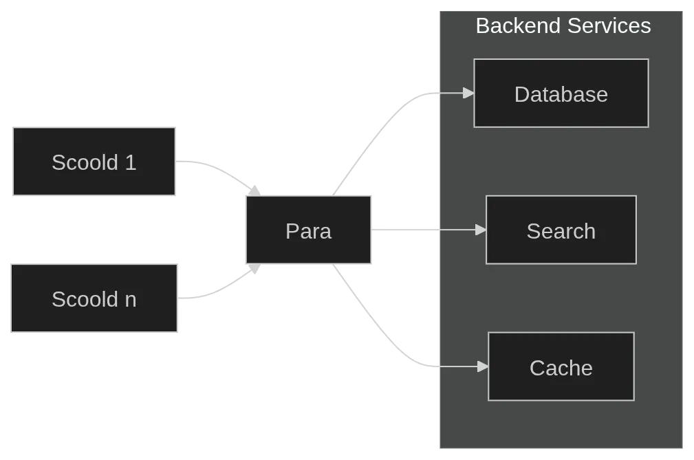 Architecture diagram 2