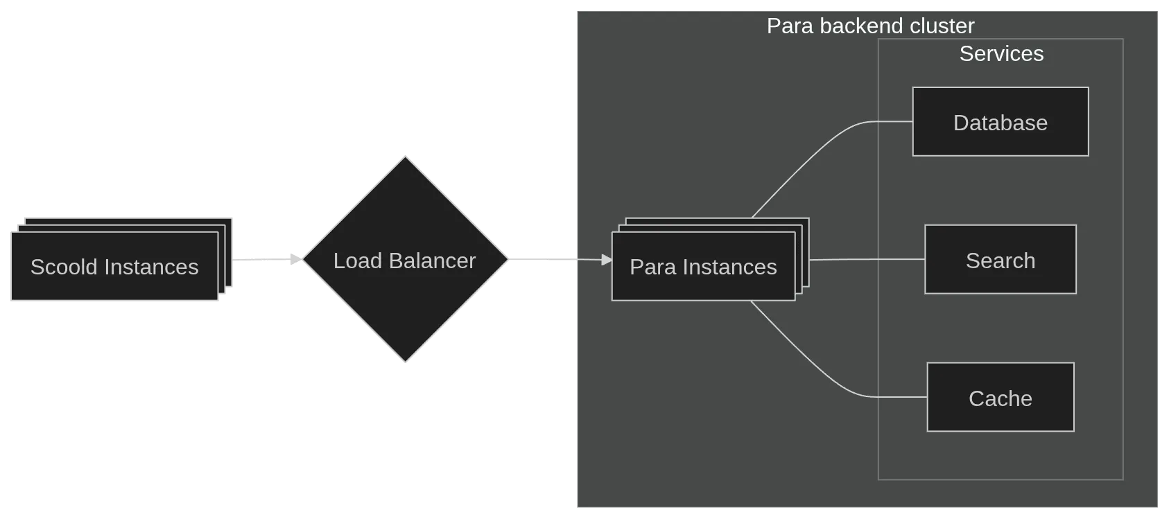 Architecture diagram 3