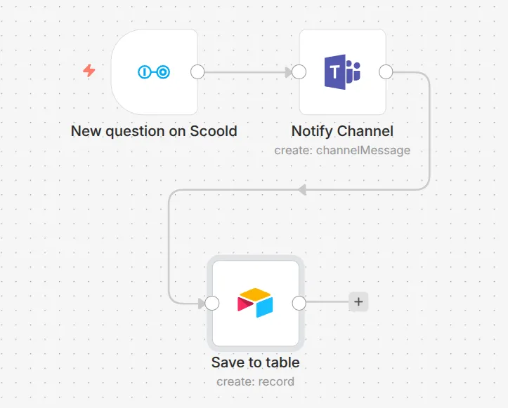 Integration screenshot - Trigger workflows on any Scoold event