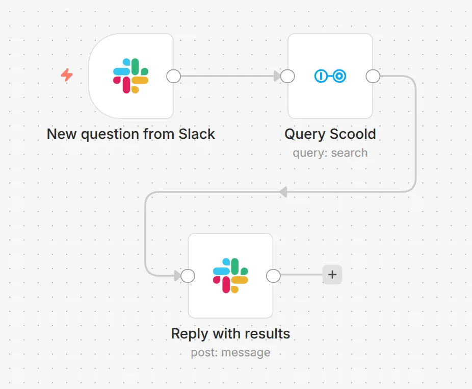 Integration screenshot - Search Scoold content from any workflow step