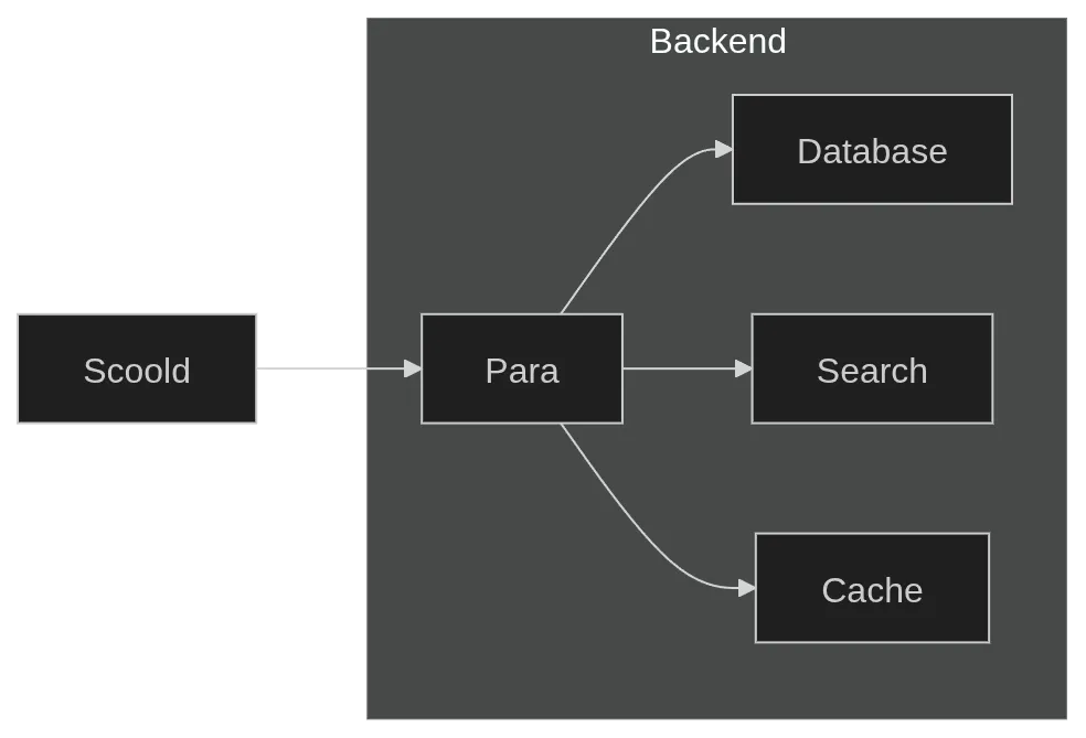 Architecture diagram 1