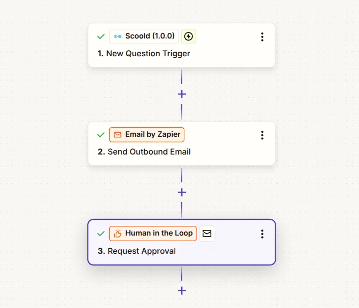 Integration screenshot - Trigger on new questions and answers