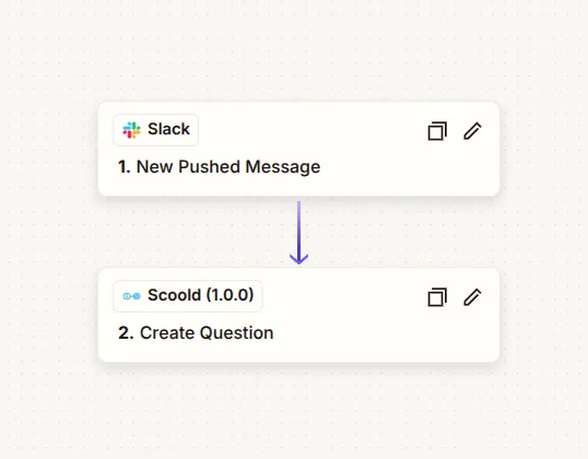 Integration screenshot - Automate Scoold content creation with Zapier Actions